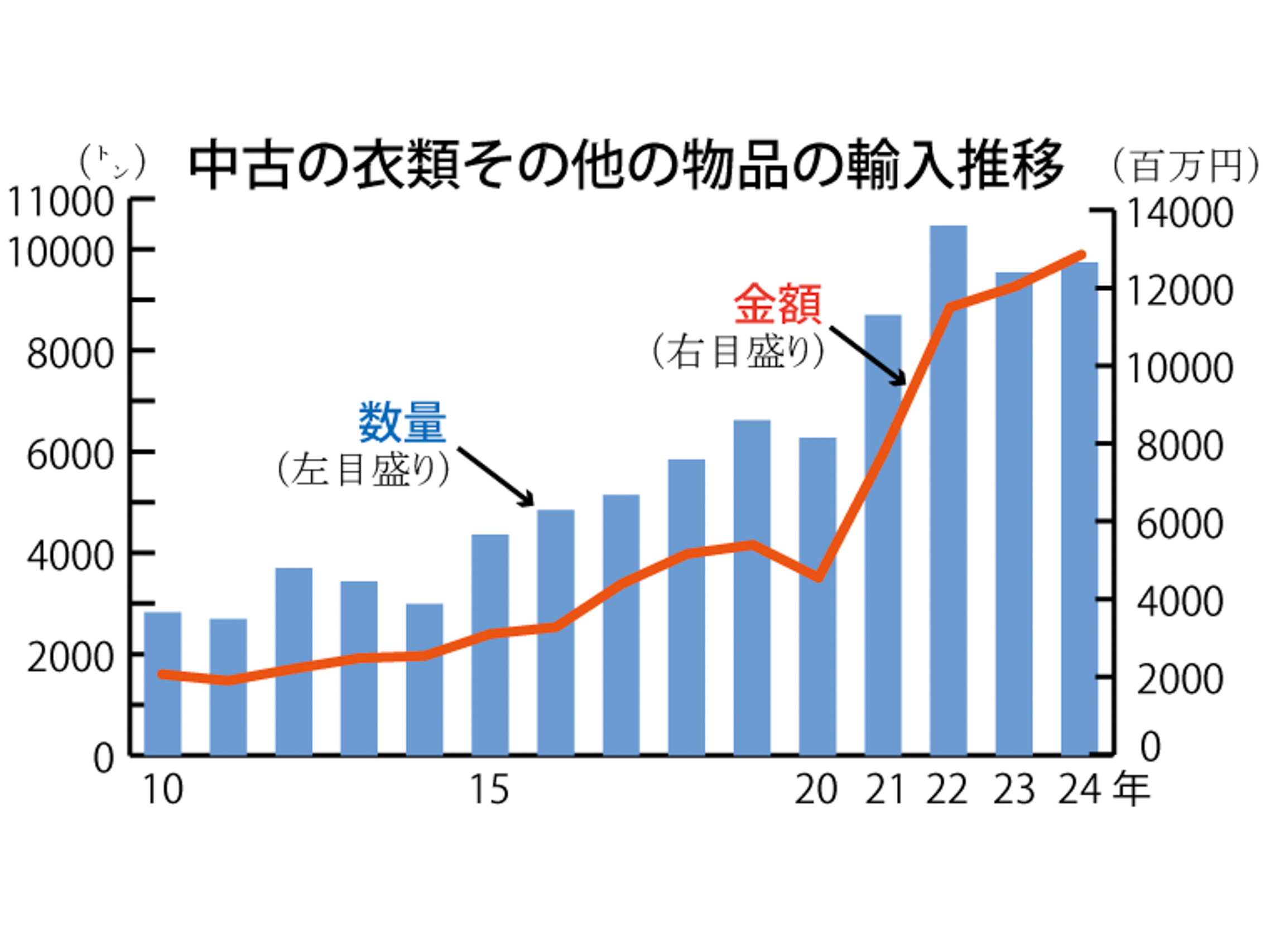 日本, 日本逛街, 東京逛街, 東京古著, 澀谷, 涉谷, 神南, 涉谷逛街, 澀谷逛街, 古著, 中古買取, 買取店, 選物, 逛街地圖, qont, KURACURA, 10tow, トウ, NUIR VINTAGE, Archive Store, MODESCAPE, 渋谷