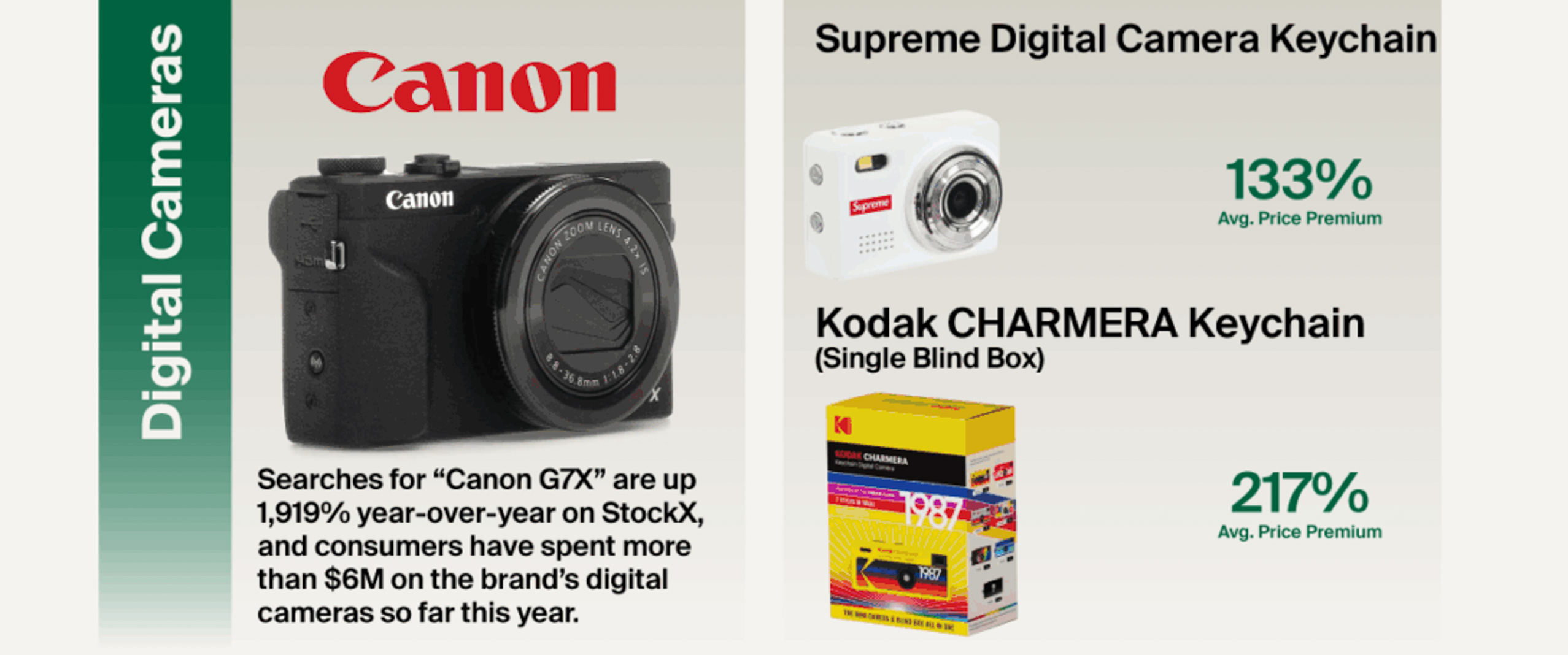 StockX, Big Facts, 2025 Trends, 跑鞋, 薄底鞋, 籃球鞋, 芭蕾舞鞋, 聯名, ASICS, GEL-1130, Mizuno, Brooks, Saucony, Nike, Kobe 6 Protro, Ja 3, A’ja Wilson, Nike A’One, Converse, Shai 001, New Balance, 204L, Total 90 3, adidas, Samba Jane, Onitsuka Tiger, TGRS, Air Rift, Ballerina, Tom Sachs, NikeCraft, Mars Yard Shoe 3.0, Pharrell, Virginia Adistar Jellyfish, Awake NY, Jordan 5, Air Jordan 4, Air Jordan 5, Canon G7X, Supreme, Kodak