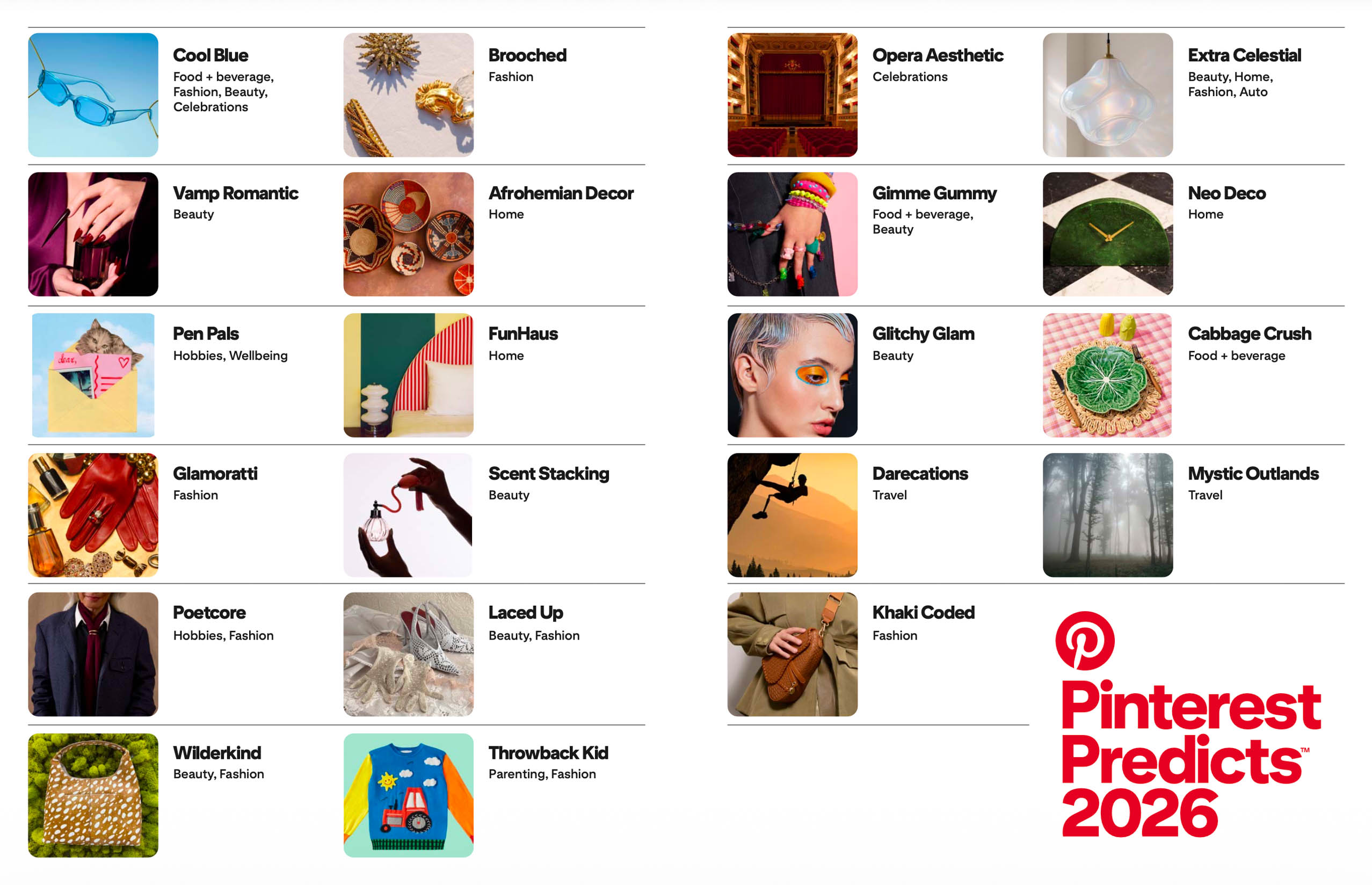 Pinterest, 流行趨勢, Gorpcore, 2026