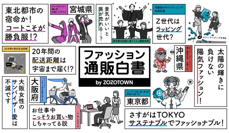 ZOZOTOWN, 時尚趨勢, 時尚線上購物白皮書, 日本時尚, 20 週年
