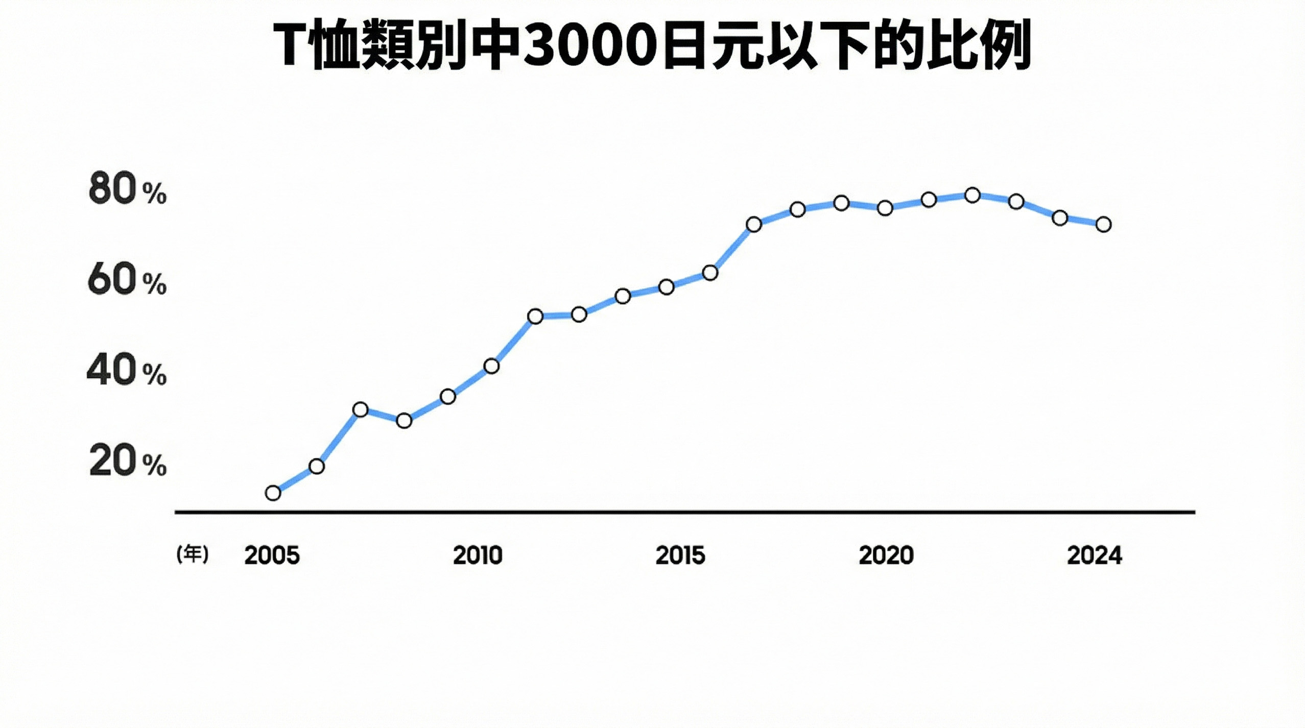 ZOZOTOWN, 時尚趨勢, 時尚線上購物白皮書, 日本時尚, 20 週年