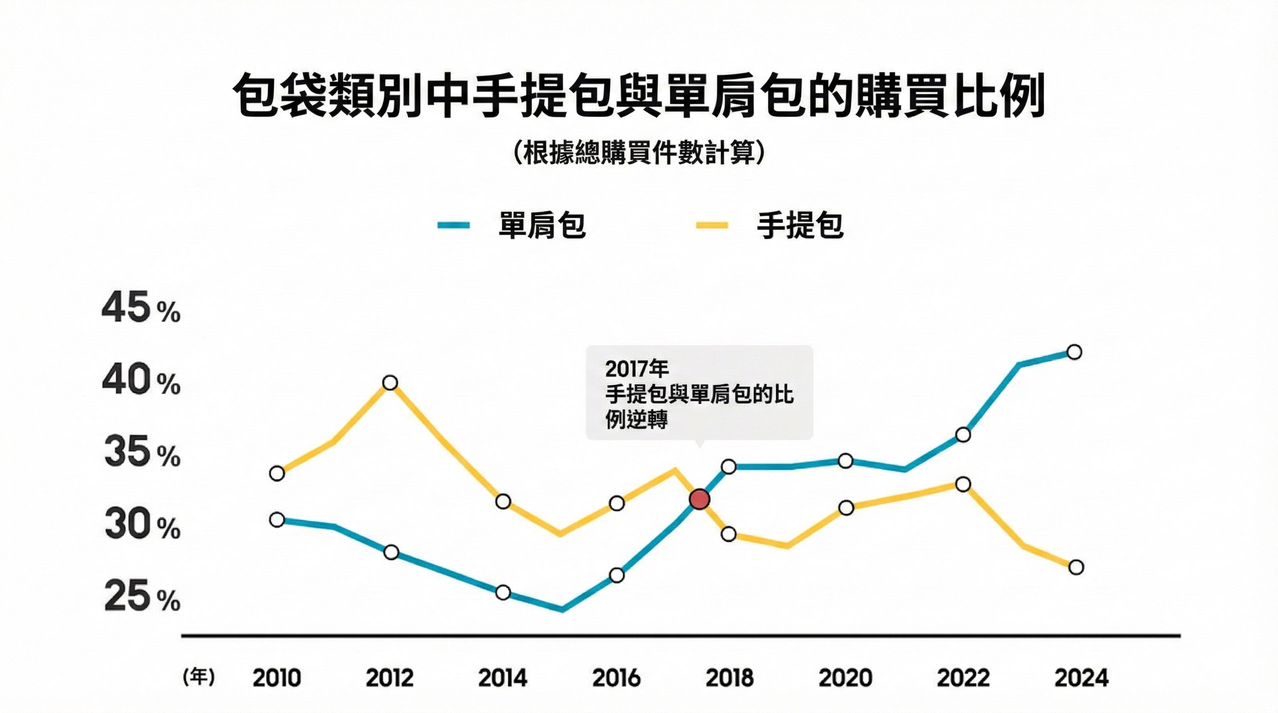 ZOZOTOWN, 時尚趨勢, 時尚線上購物白皮書, 日本時尚, 20 週年