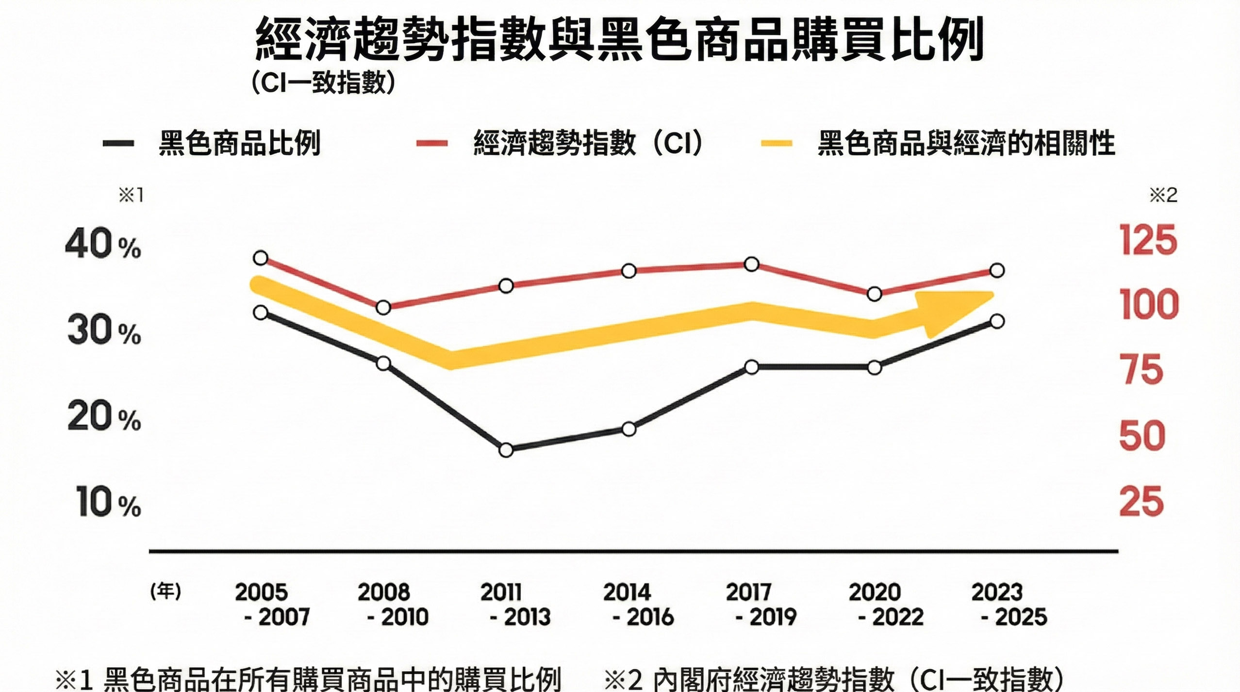 ZOZOTOWN, 時尚趨勢, 時尚線上購物白皮書, 日本時尚, 20 週年